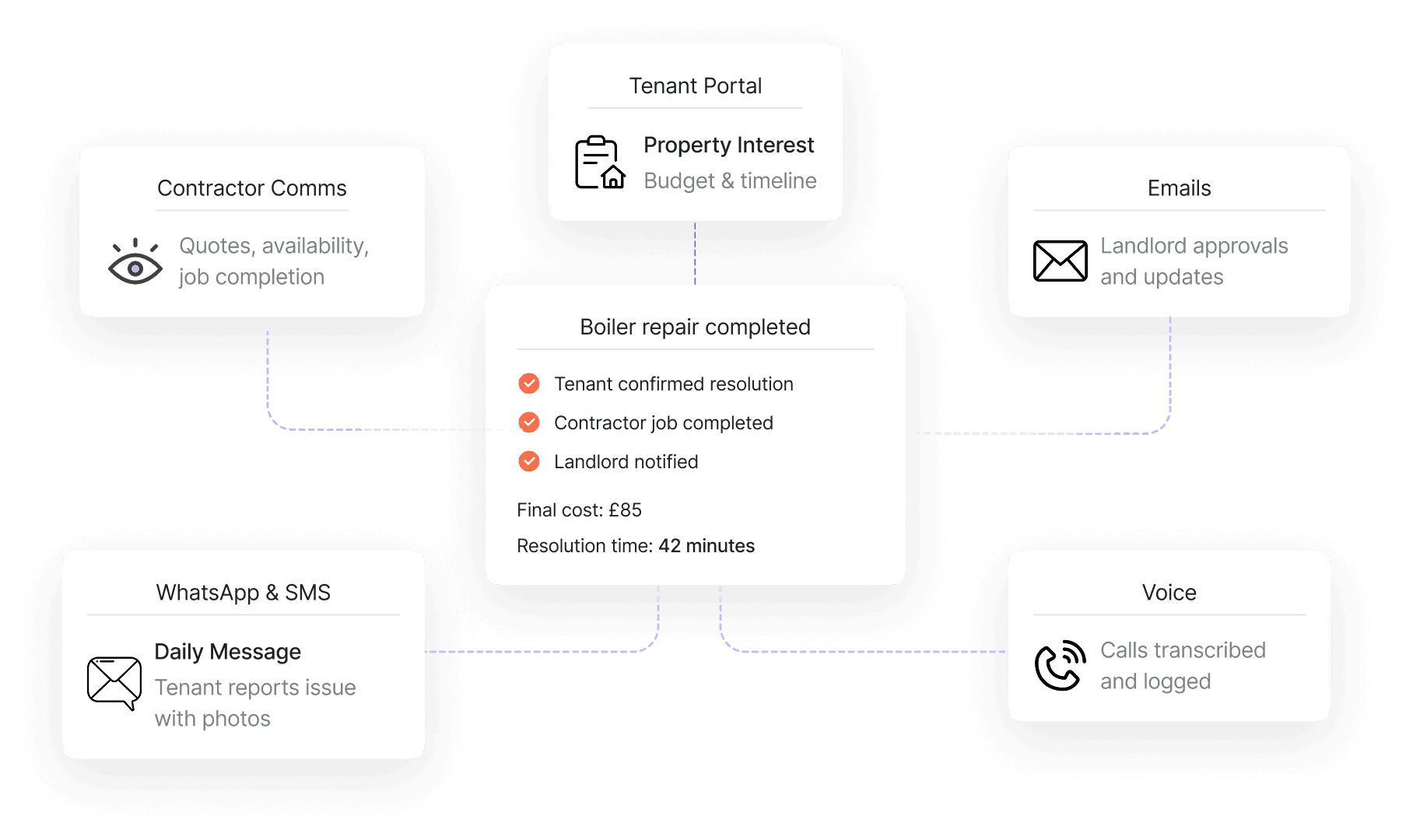 ticket-resolution-diagram